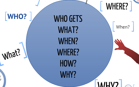 Who gets What? When? Where? How? and Why? by David Gutterman