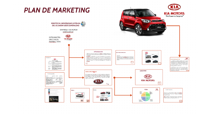 PLAN DE MARKETING by Mary Vera on Prezi