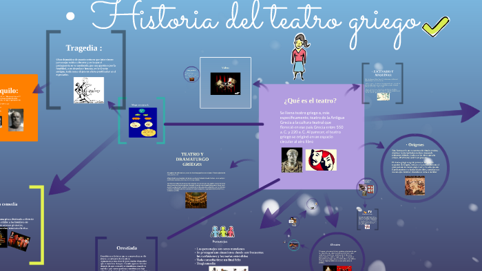 Historia Del Teatro Griego By Mariajosebalenzuela Varraza Balenzuela On ...