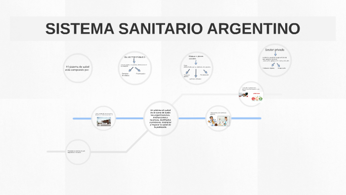 Sistema Sanitario Argentino By Camila Augusto