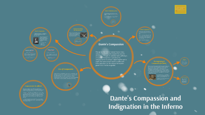 Dante s Compassion and Indignation in the Inferno by Nathan Ford