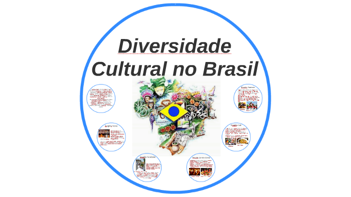 Diversidade Cultural No Brasil By Victoria Bellotto On Prezi 6334