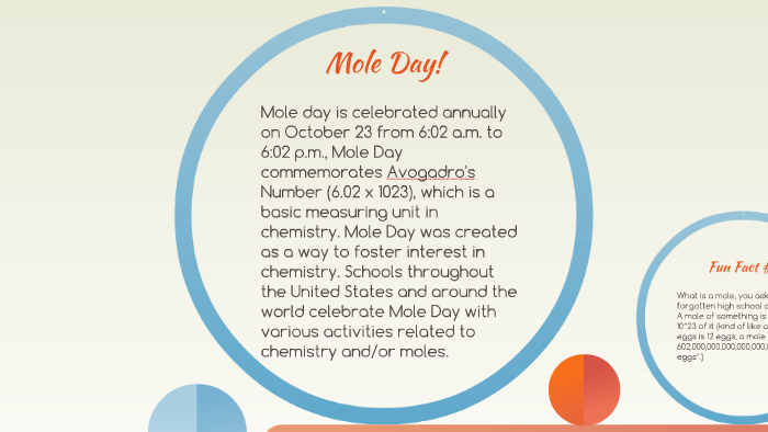 Avogadro Day Avogadro Day