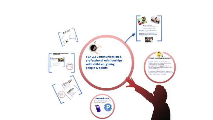 TDA 2.3 Communication by Bradley Davis on Prezi