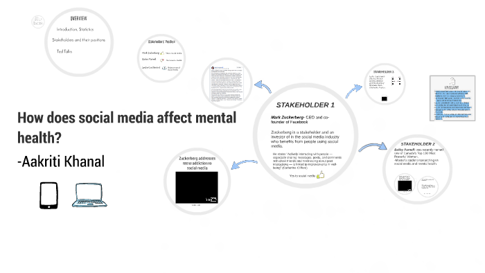 How does social media affect mental health? by Aakriti Khanal on Prezi