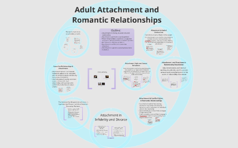 Adult Attachment and Romantic Relationships by on Prezi