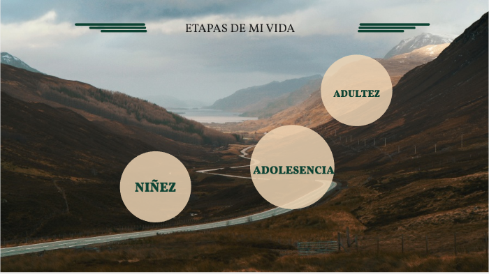 ETAPAS DE LA VIDA by karla valeria rizo lopez on Prezi