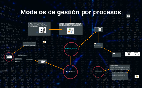 Modelos de gestión por procesos by Omar Layton on Prezi