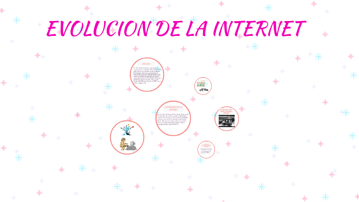 EVOLUCION DE LA INTERNET by Dayana Mishel Verjel Alvarez on Prezi