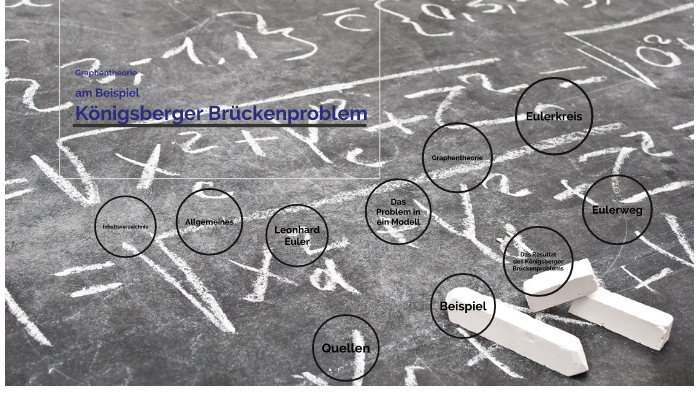 GFS Königsberger Brückenproblem By Julian Ruf On Prezi