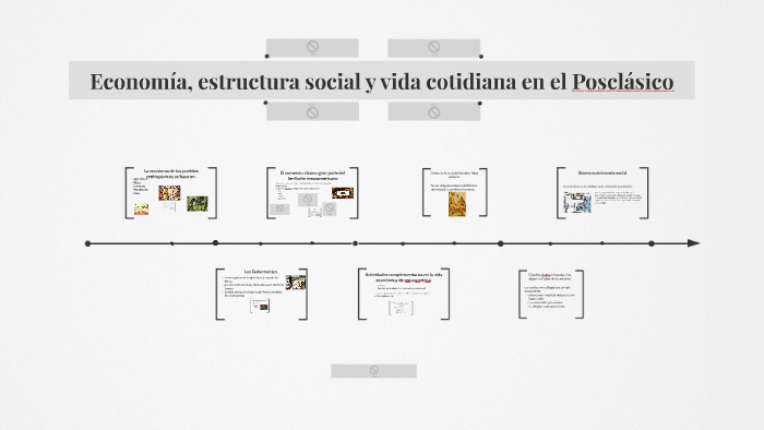 Economía, estructura social y vida cotidiana en el Posclásic by paola
