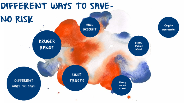 Save Order No Risk DIFFERENT WAYS TO SAVE- NO RISK by Carlie Driver on Prezi
