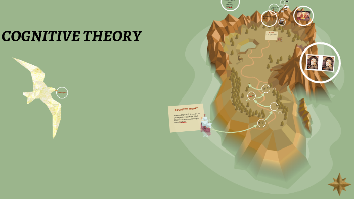COGNITIVE THEORY by Maribel Alvarez on Prezi