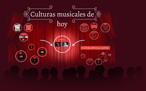 Culturas musicales de hoy by juanita daza on Prezi