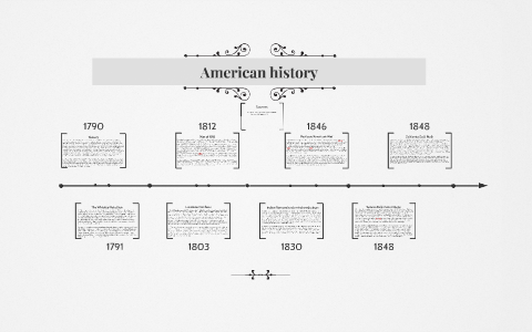 American history by