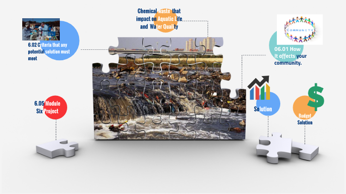 Water Pollution by ALEX DENNIS on Prezi