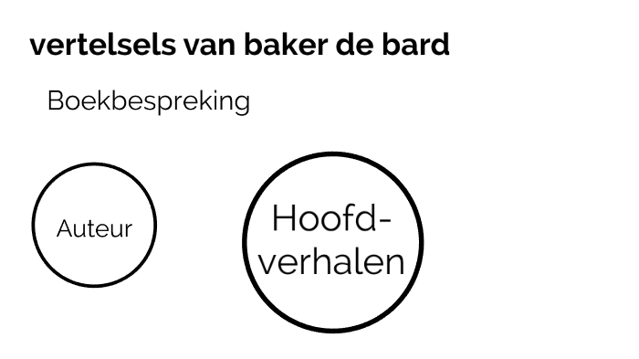 De vertelsels van baker de bard. by Emile Bosmans on Prezi