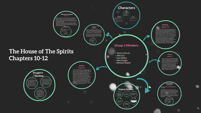 Spirits