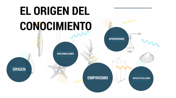 El origen del conocimiento by Loyardo Perez on Prezi