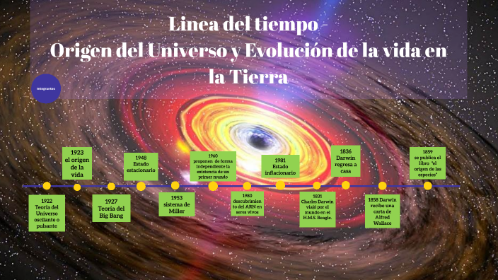 Origen del Universo y evolución by Nora Cavazos on Prezi