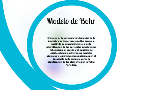 Modelo De Bohr By Lupita Gutierrez On Prezi