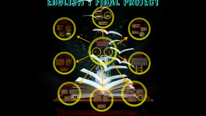English 1 Final Project by Jessica Topolewski on Prezi