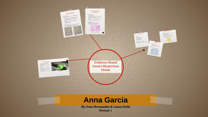 Evidence Board Final Project by Laura Ortiz on Prezi
