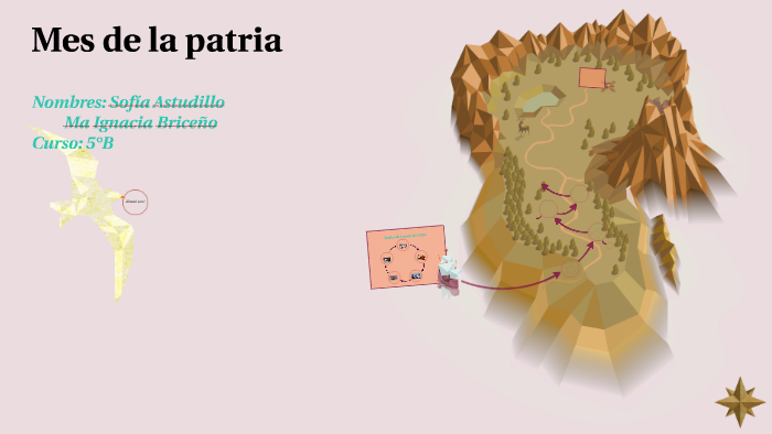 Mes de la patria by Sofía Antonia Astudillo Sepúlveda on Prezi