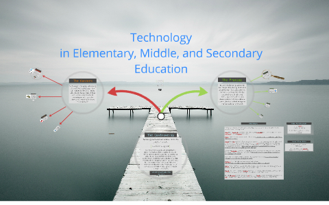 Technology in Education by Greg Mertz on Prezi
