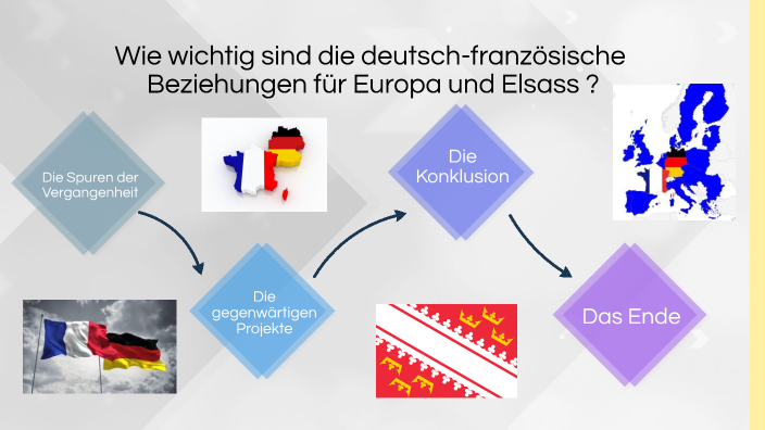 Wie Wichtig Sind Die Deutsch-französische Beziehungen Für Europa Und ...