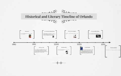 Historical and Literary Timeline of Orlando by Miranda Taylor on Prezi