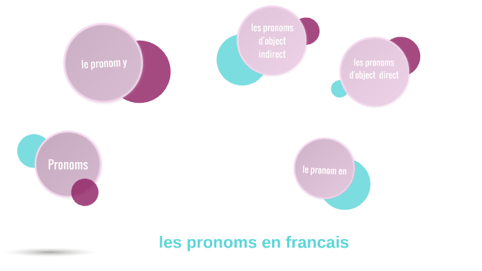 les pronoms en francais by Megan Pons on Prezi