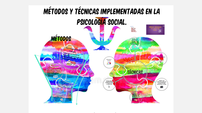 MÉTODOS Y TÉCNICAS IMPLEMENTADAS EN LA PSICOLOGÍA SOCIAL. by Nathali