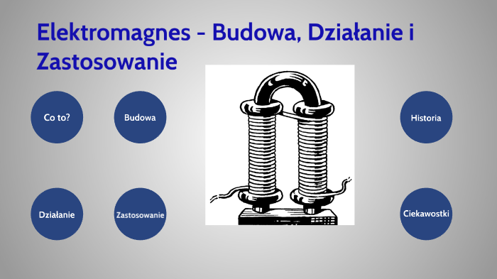 Opisz Budowę I Zasadę Działania Elektromagnesu
