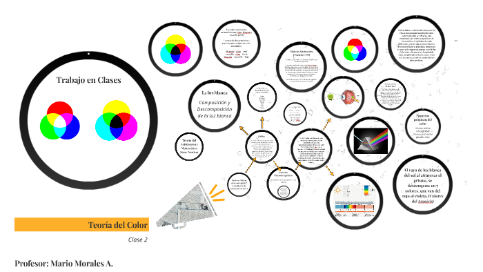 Teoría del Color by Mario Morales on Prezi