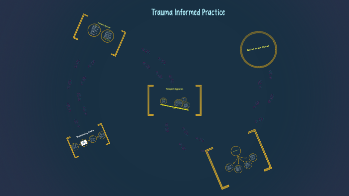 Trauma Informed Care by Jennifer Potts on Prezi
