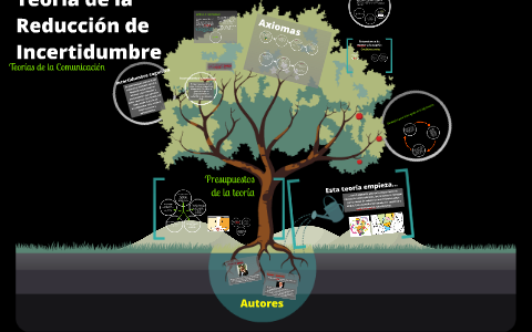 Teoría De La Reducción De Incertidumbre By Daniela Medina On Prezi