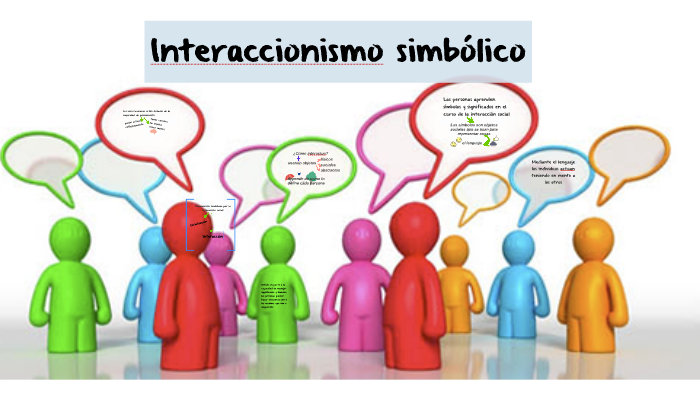 Interaccionismo Simbólico By Adriana Russo On Prezi