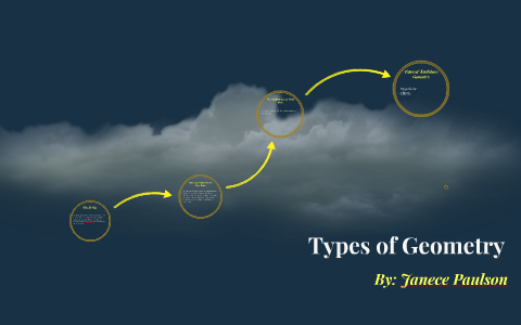 Different Types of Geometry by Janece Paulson on Prezi