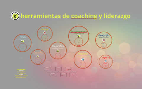 8 Herramientas Básicas De Coaching By Manuel Lopez Gutierrez