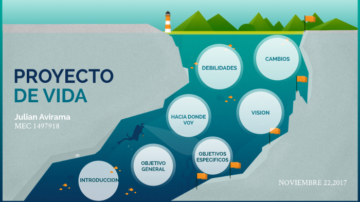 proyecto de vida by julian avirama on Prezi