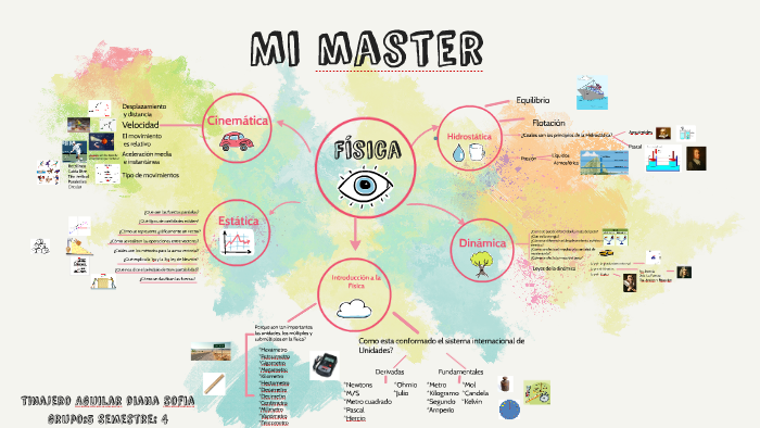 Fisica by on Prezi