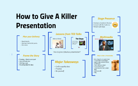 how to give a killer presentation by chris anderson summary