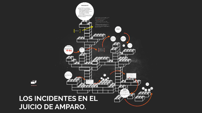 Incidentes En El Juicio De Amparo