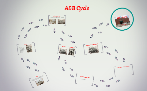 A&B Cycle In Springfield, Missouri By Lynne McNeese On Prezi