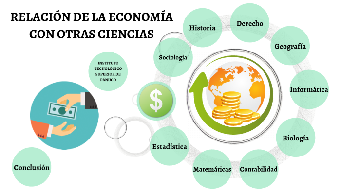 Economia Que Tipo De Ciencia Es
