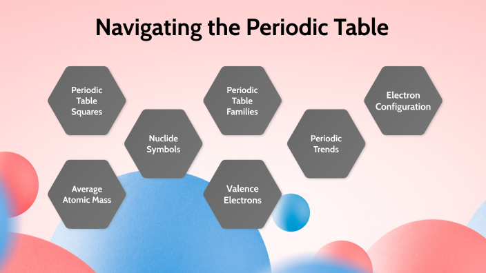 Navigating the Periodic Table by Bella K