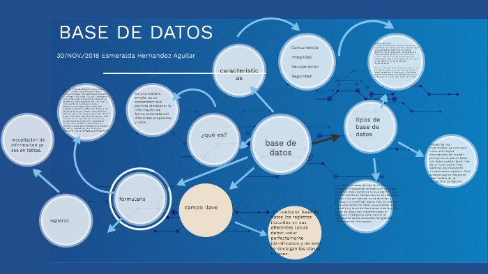 base de datos by Esmeralda Hernandez Aguilar on Prezi