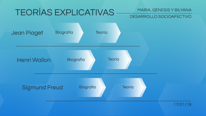 Teorías Explicativas By Maria Bonigno Aranda On Prezi