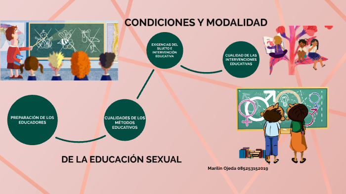 Condiciones Y Modalidad De La EducaciÓn Sexual By Diego Diaz 4561
